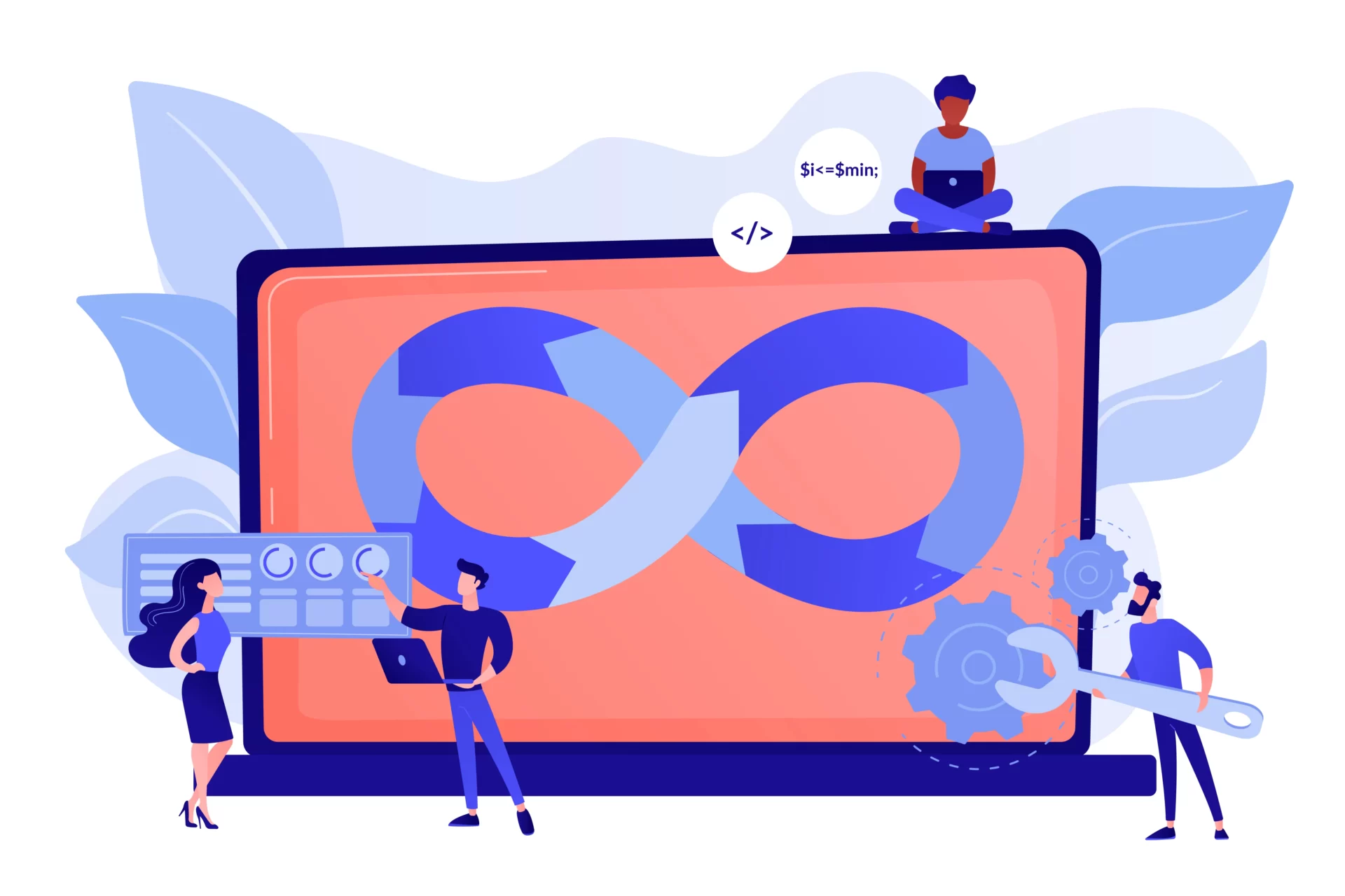 CI/CD daillac dev app web